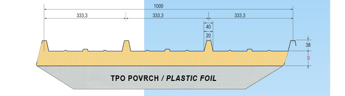 Střešní izolační panel PUR / PIR R03